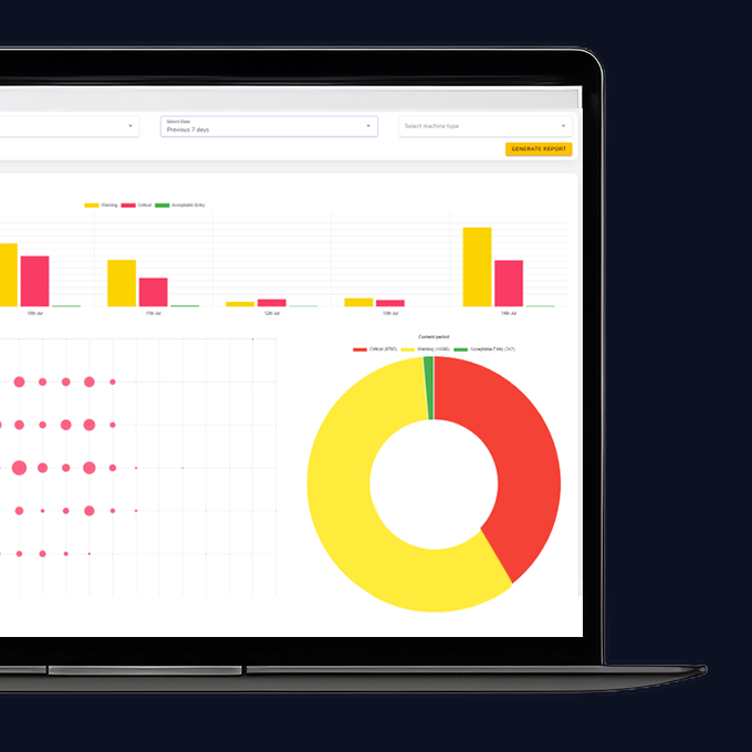 Reporting & Analysis